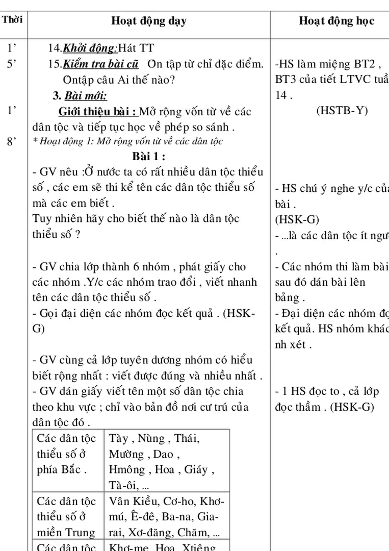 Bảng . - Gọi đại diện các nhóm đọc kết quả . 