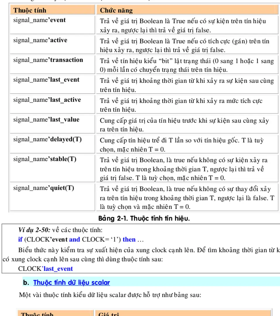 Bảng sau đây liệt kê các thuộc tính của tín hiệu: 