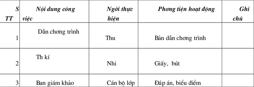   2. Hình thức hoạt động: