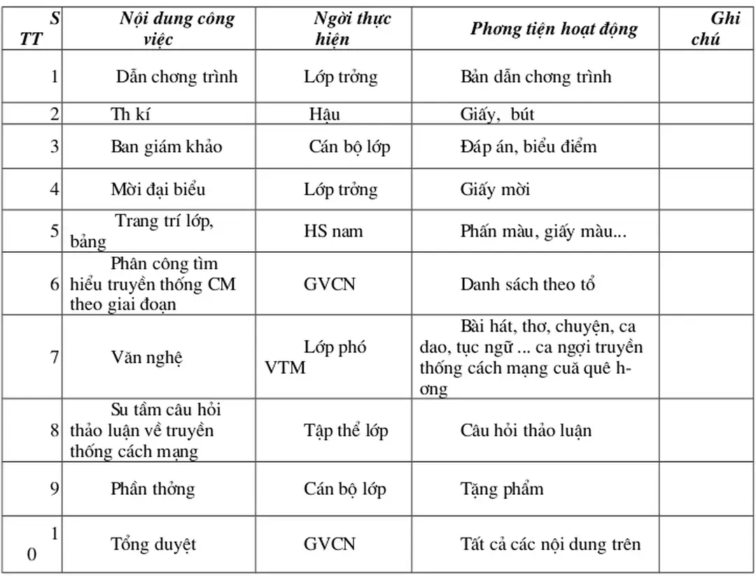 2) Hình thức hoạt động