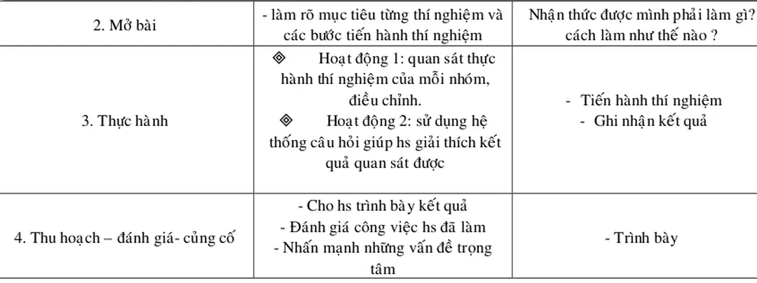 Bảng 7.2: Kết quả thí nghiệm