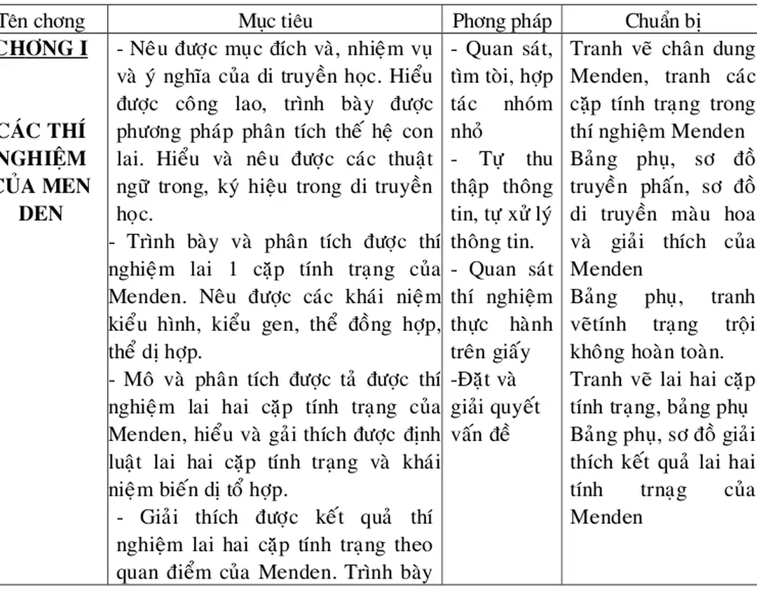 Bảng   phụ,   tranh vẽtính   trạng   trội không hoàn toàn.