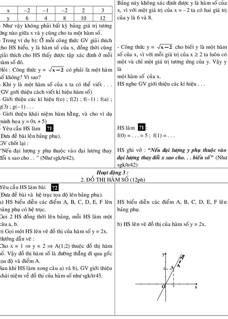 Bảng này không xác định được y là hàm số của x, vì với một giá trị của x = –2 ta có hai giá trị của y là 6 và 8.