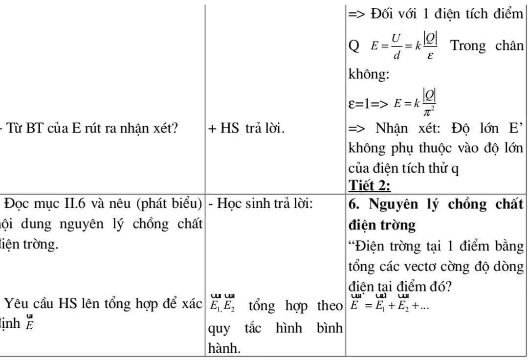 1. Hình ảnh các đờng sức