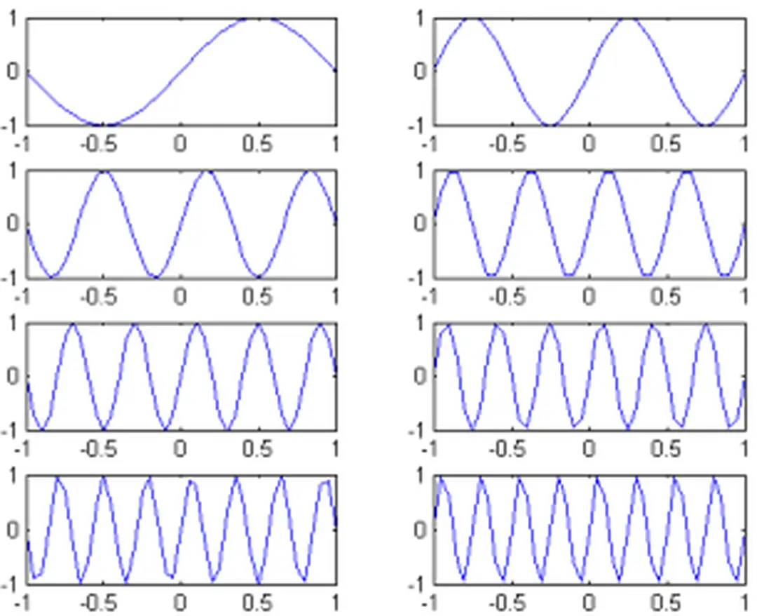 Hình vẽ : Minh họa cho vòng lặp for...end