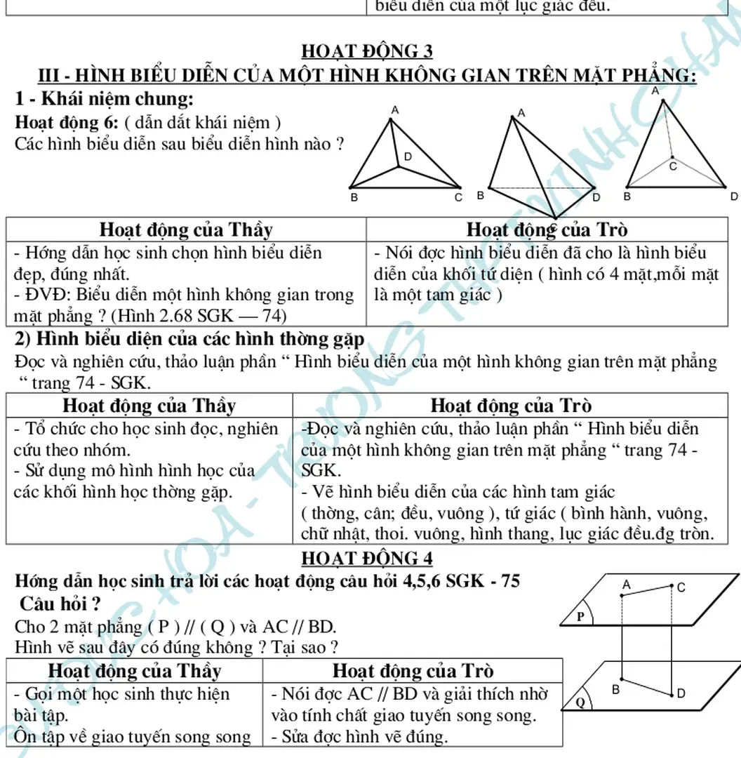 2) Hình biểu diện của các hình thờng gặp