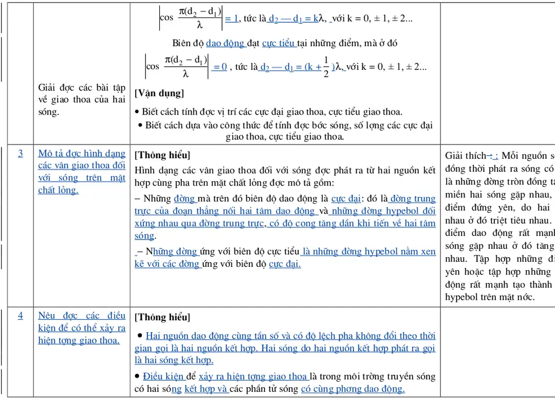 Hình dạng các vân giao thoa đối với sóng đợc phát ra từ hai nguồn kết hợp cùng pha trên mặt chất lỏng đợc mô tả gồm: