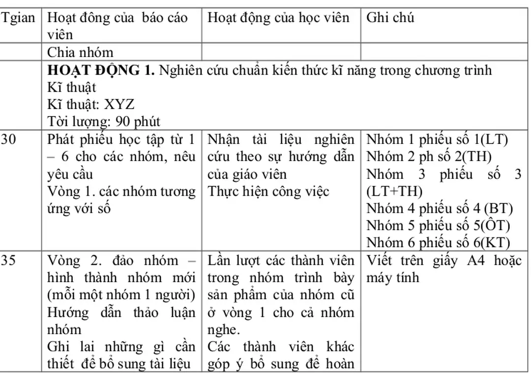 Hình   thành   nhóm   mới (mỗi một nhóm 1 người) Hướng   dẫn   thảo   luận nhóm