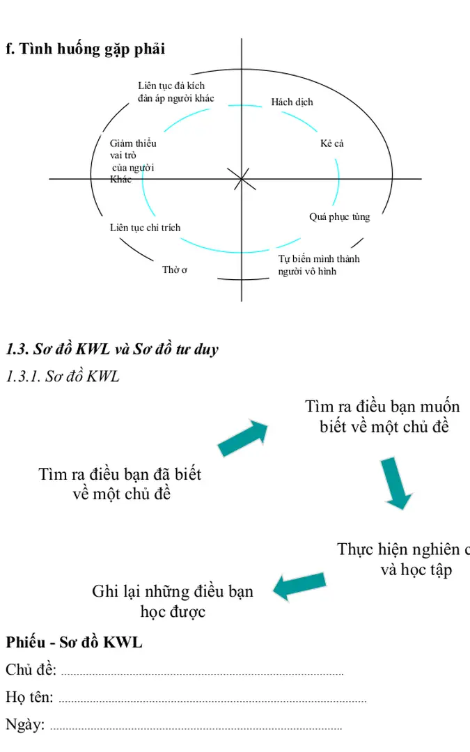 1.3. Sơ đồ KWL và Sơ đồ tư duy 1.3.1. Sơ đồ KWL