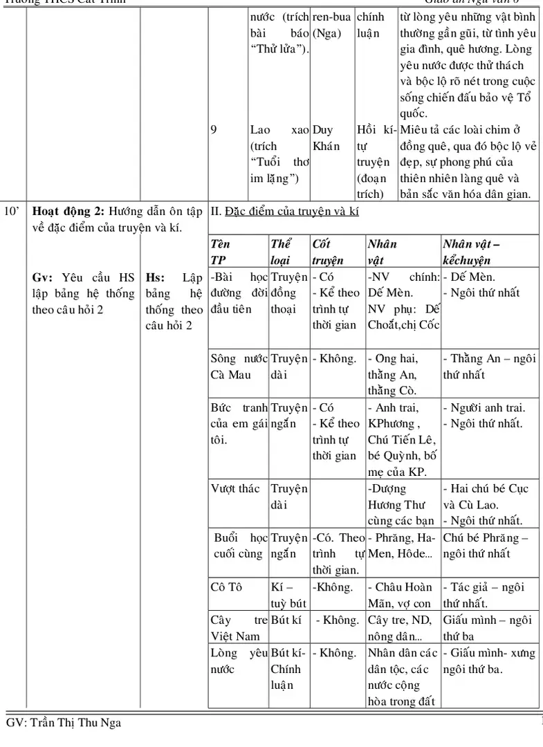 Bảng   hệ thoáng   theo câu hỏi 2