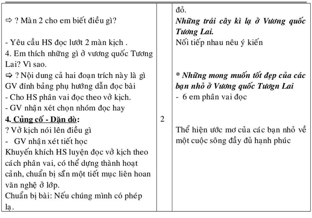 Bảng phụ