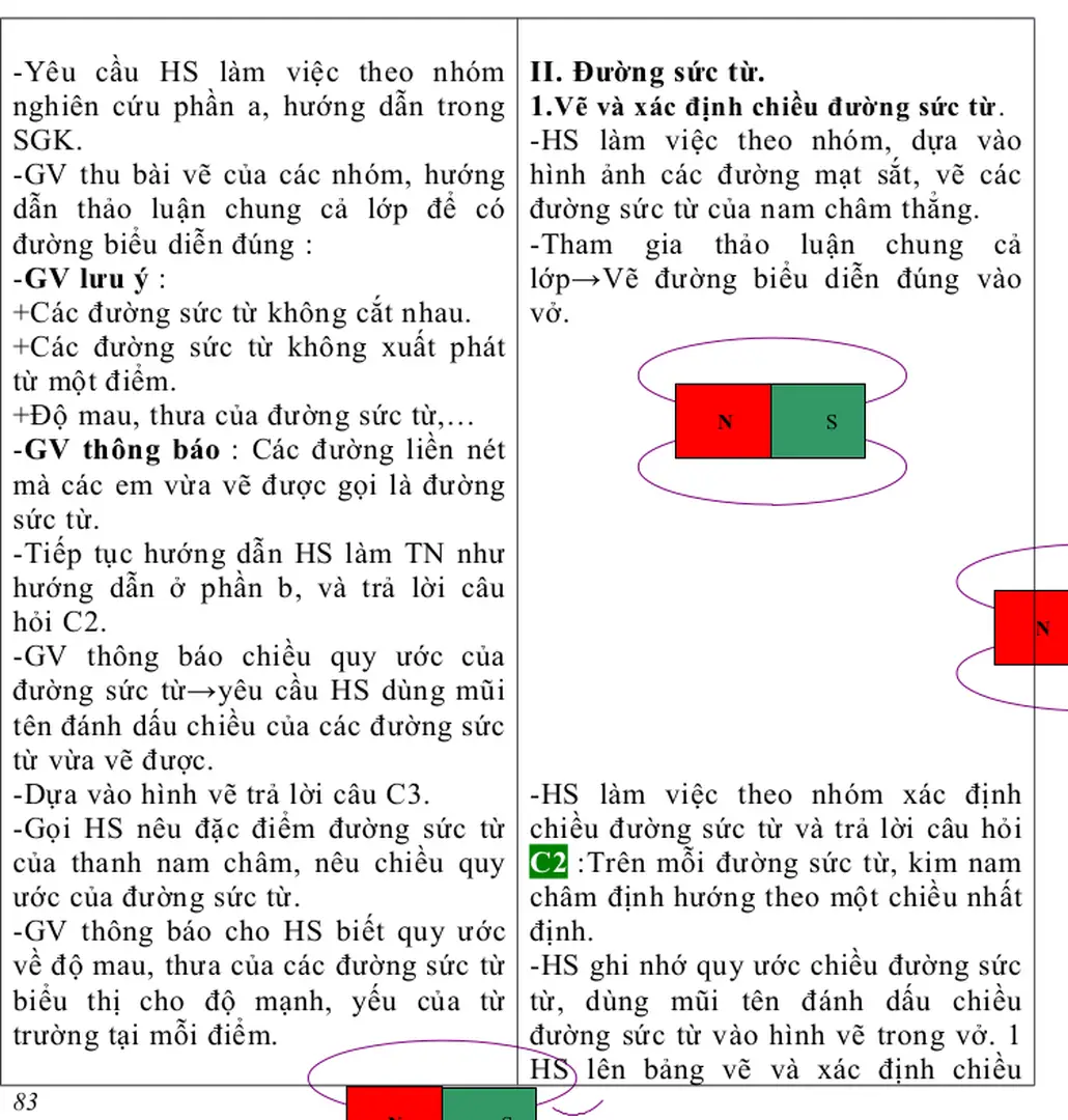 Hình   ảnh   các   đường   mạt   sắt   xung quanh nam châm được gọi là từ phổ.