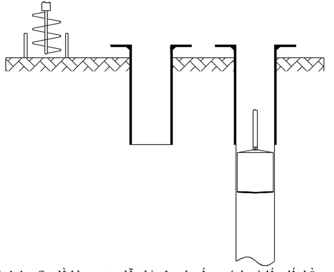 Hình 1.4 -  Sơ đồ khoan tạo lỗ, thi công hạ ống vách và lấy đất bằng gầu