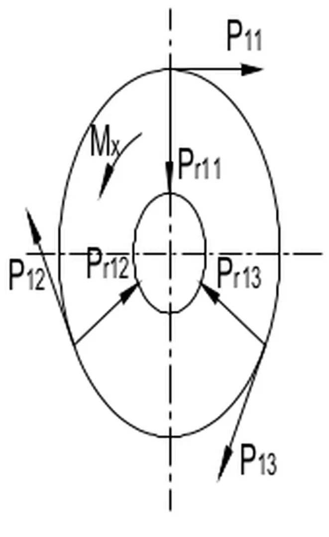 Hình 3.6- Sơ đồ tính trục bánh răng số 1.
