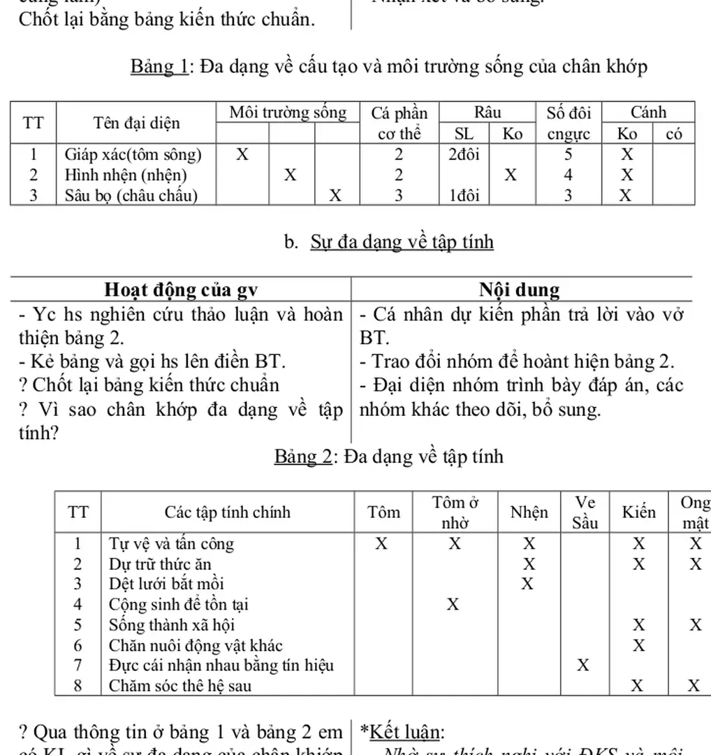 Bảng 1: Đa dạng về cấu tạo và môi trường sống của chân khớp