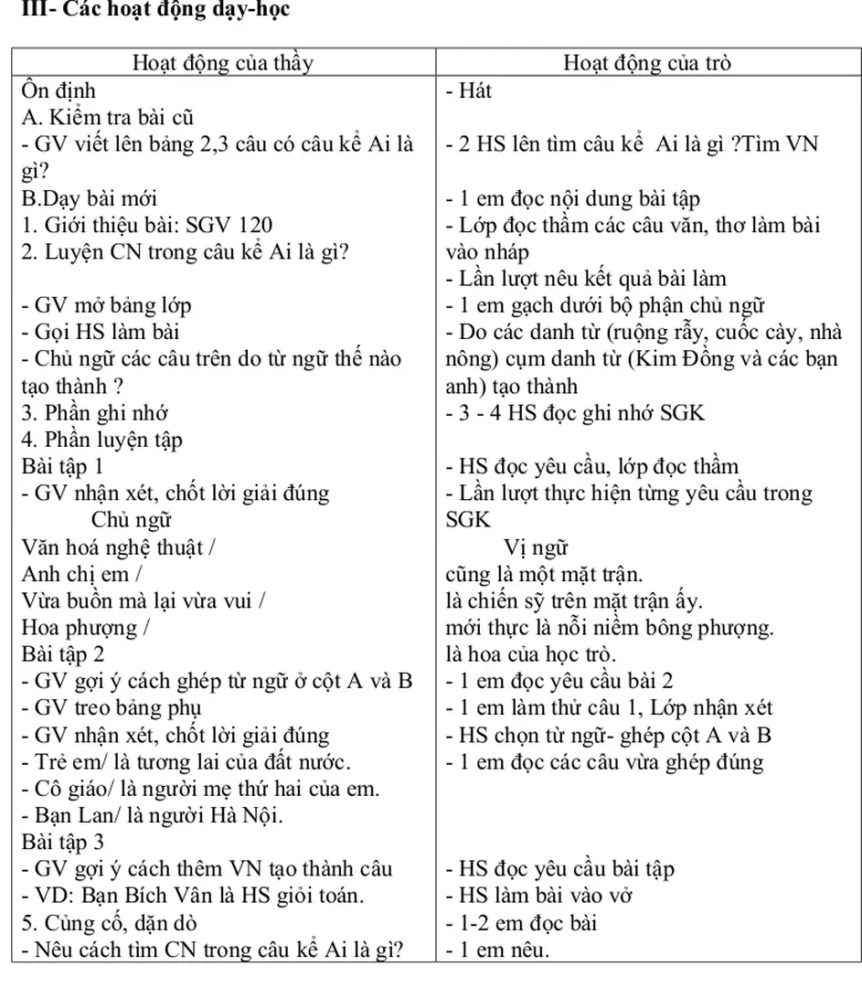 - Bảng lớp chép 4 câu văn ở bài tập 1. Bảng phụ viết các vị ngữ ở cột B (bài tập 2)