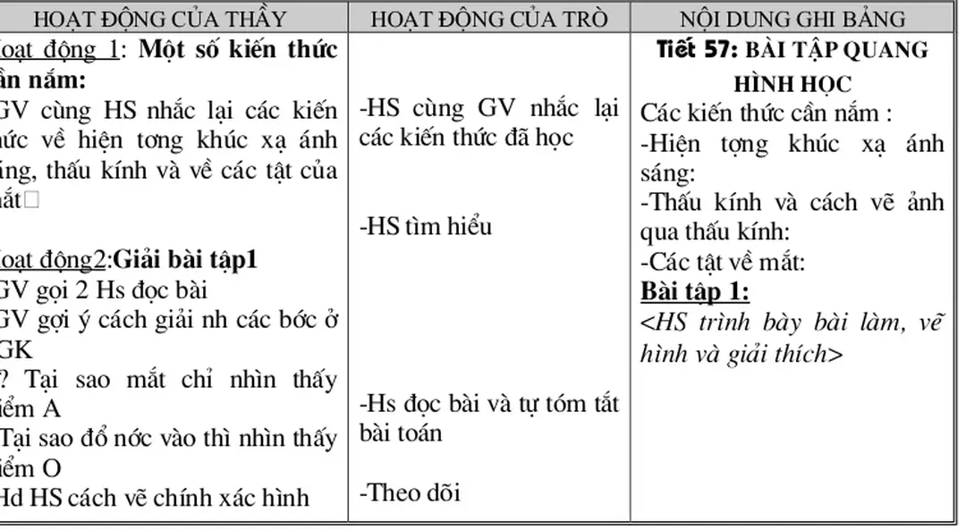 Hình và giải thích>