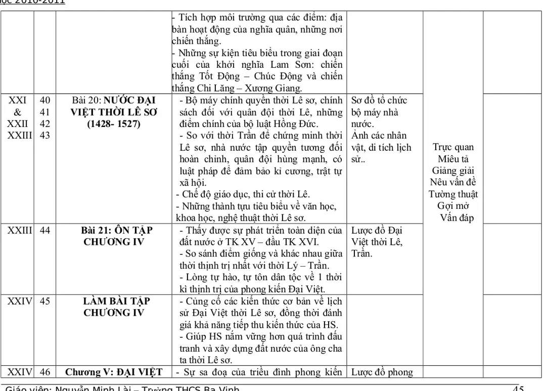 Sơ đồ tổ chức  bộ máy nhà  nước.
