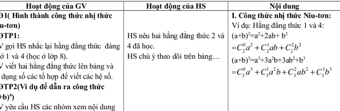 HĐ1( Hình thành công thức nhị thức  Niu-tơn)