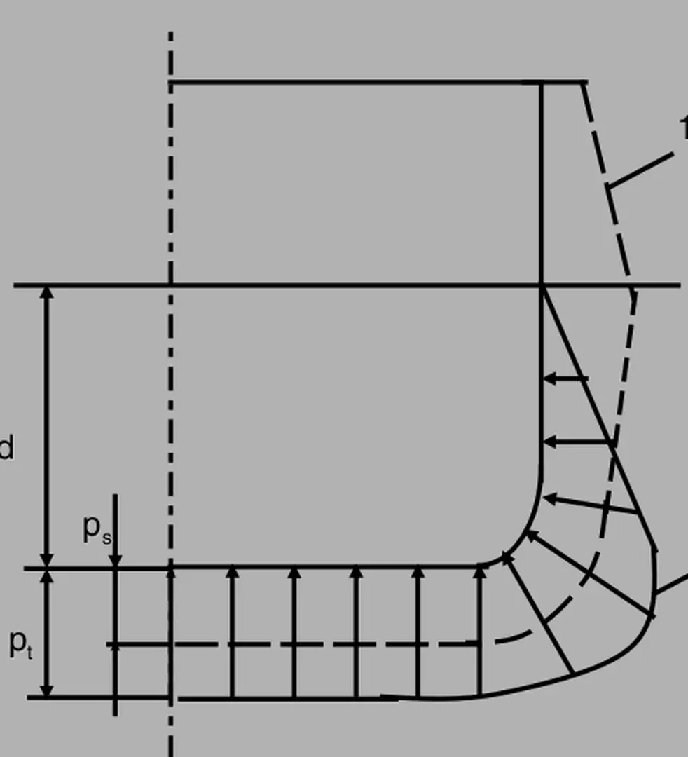 Hình 3.1 : Quy luật phân bố các thành phần áp lực nước Hình 3.1 : Quy luật phân bố các thành phần áp lực nước 