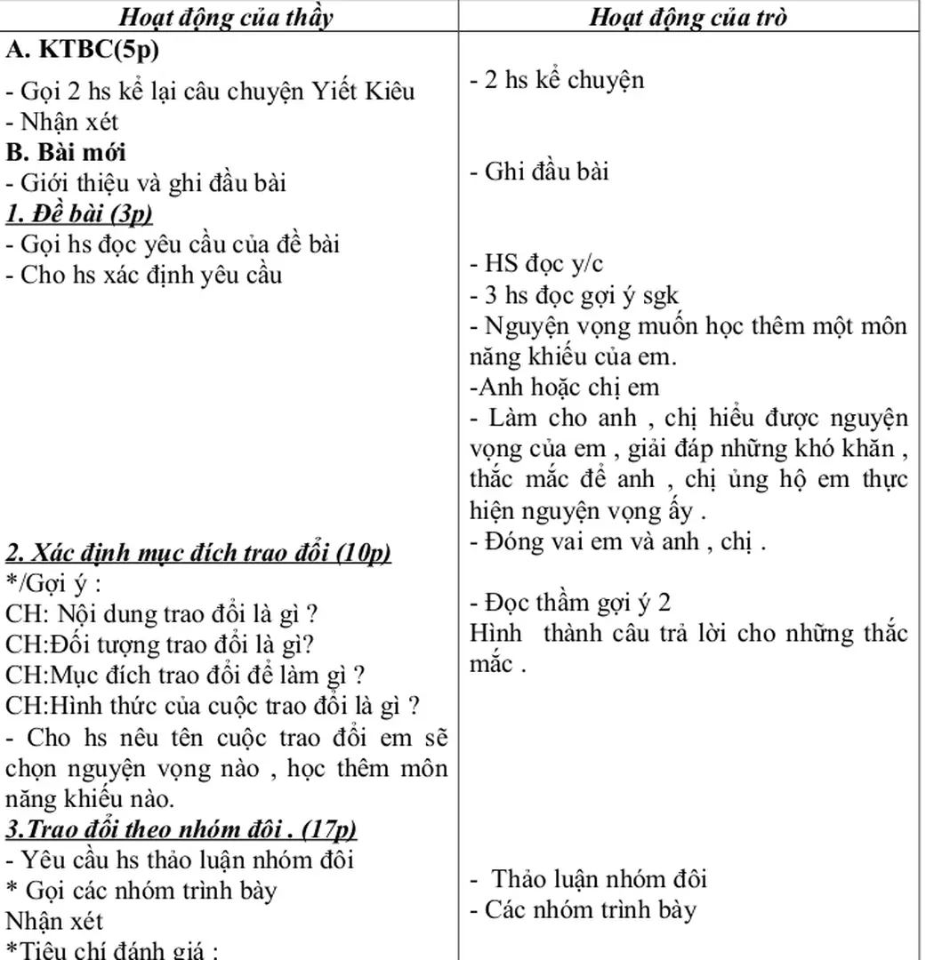 Hình   thành câu trả lời cho những thắc mắc .