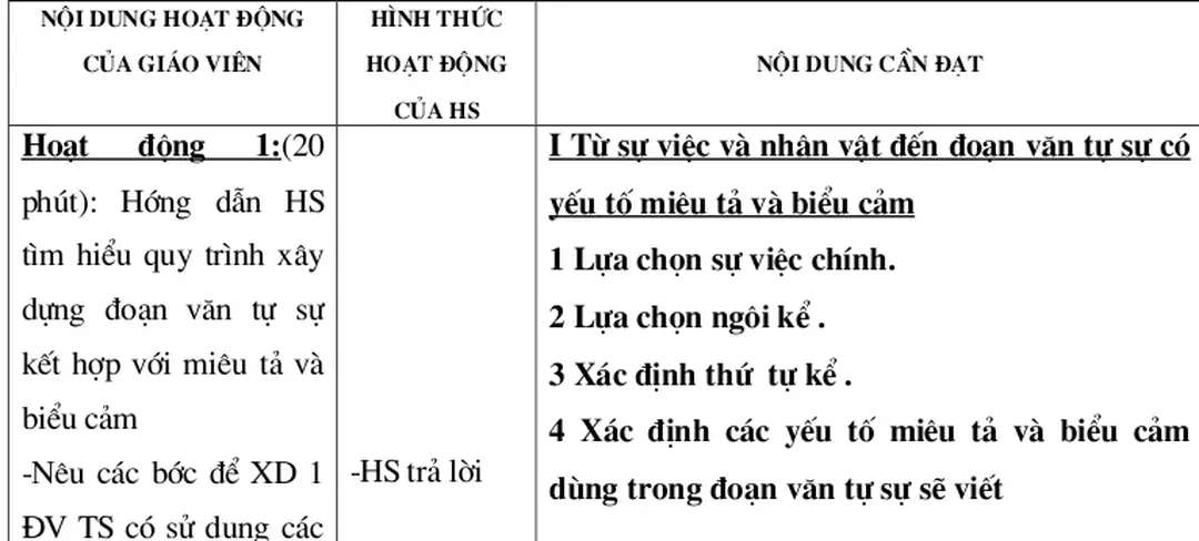Hình thức hoạt động