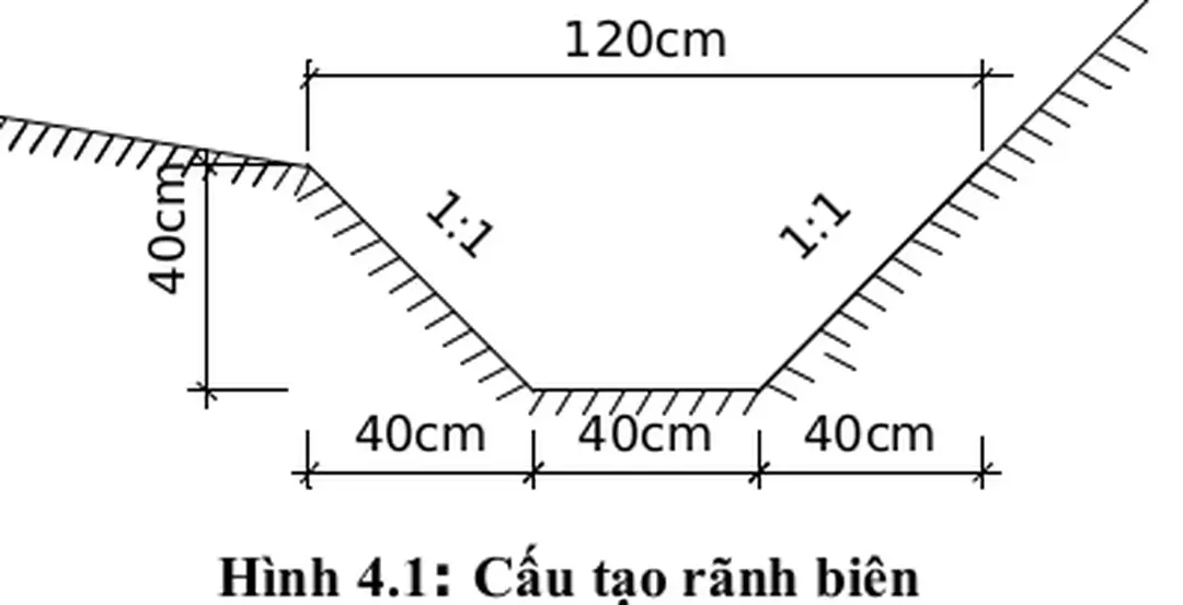 Hình 4.1: Cấu tạo rãnh biên