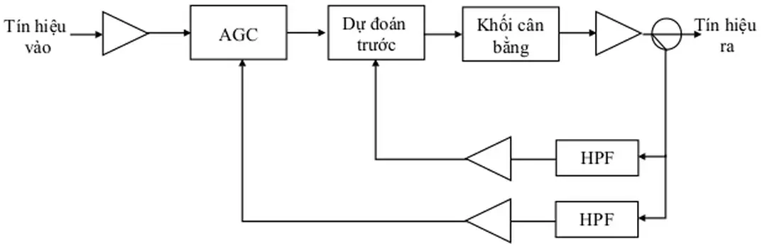 Hình I.8. Sơ đồ khối đơn giản bộ khuếch đại trung kế.