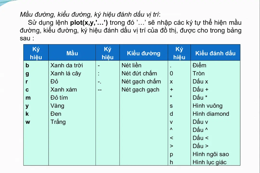 Hình ngôi sao Hình lục giác