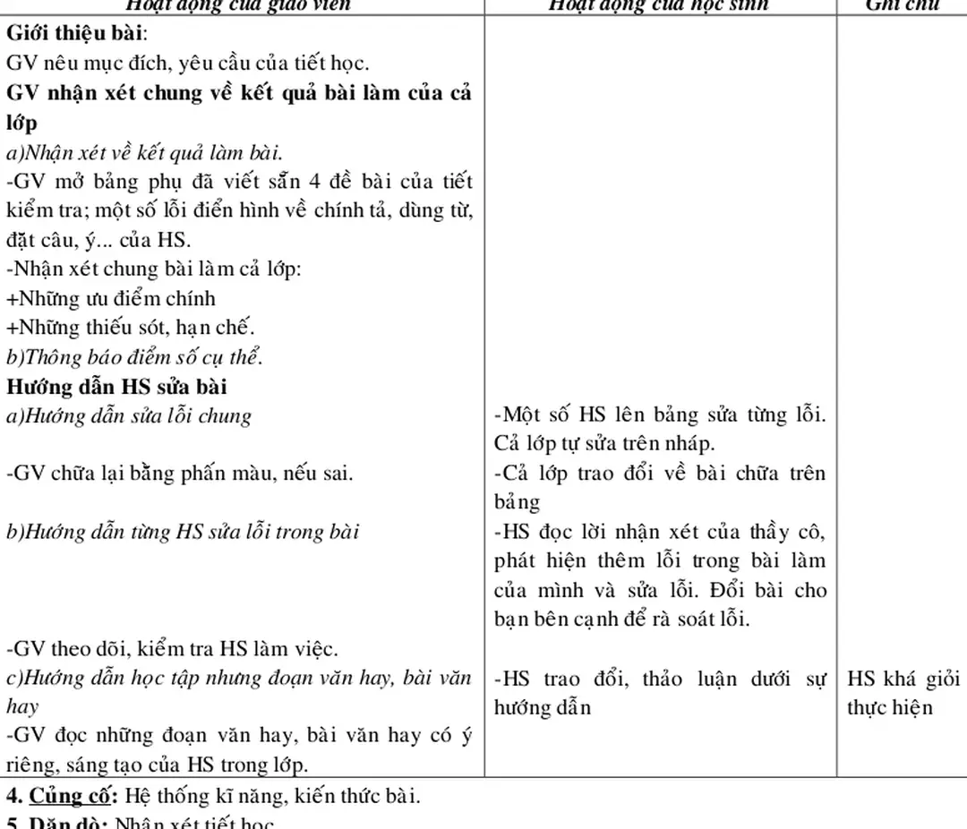 Bảng phụ viết 4 đề bài của tiết kiểm tra viết (Tả người) ở tuần 16, một số lỗi điển hình về chính tả, dùng từ, đặt câu, đoạn, ý..