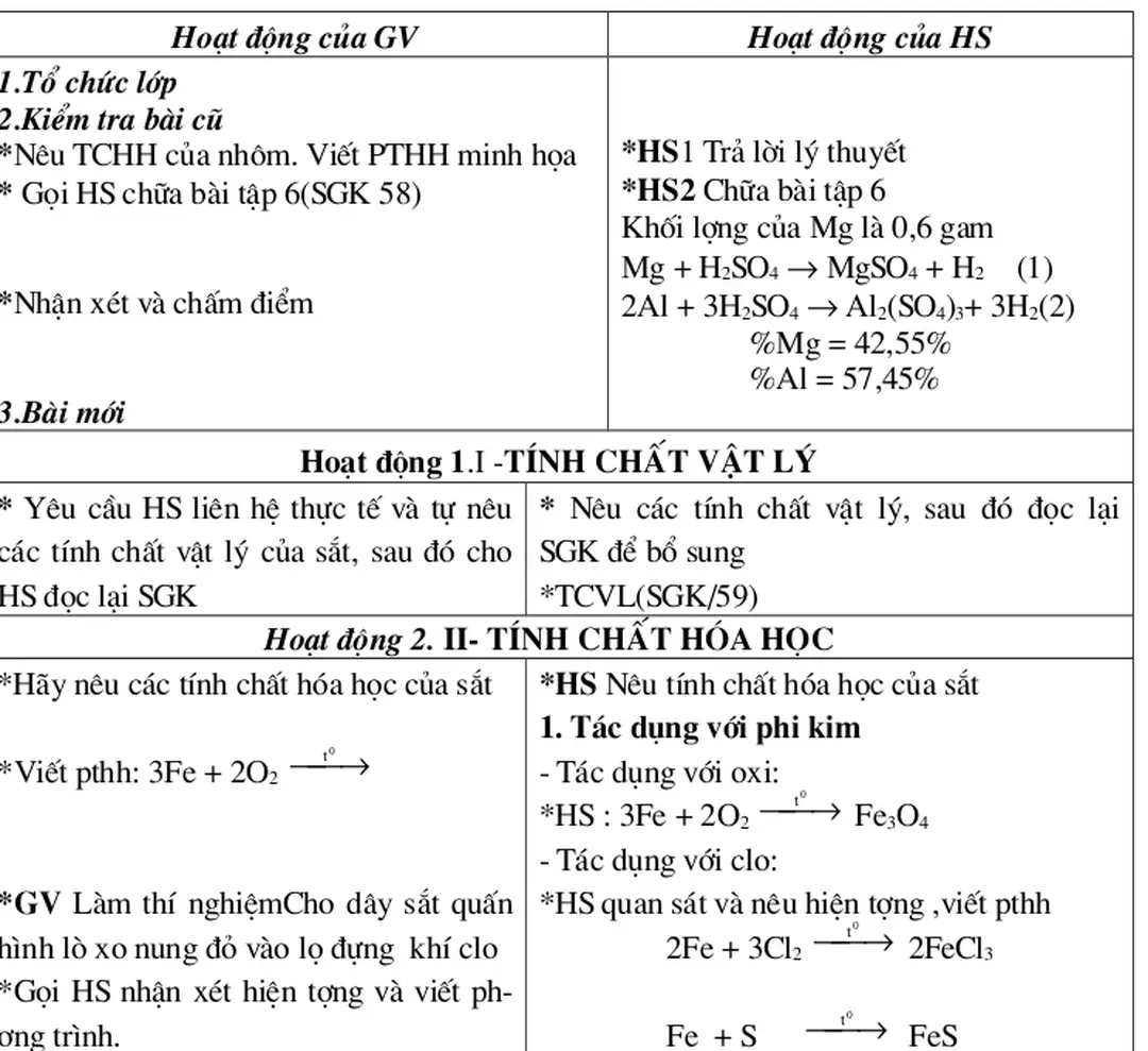 Hình lò xo nung đỏ vào lọ đựng  khí clo