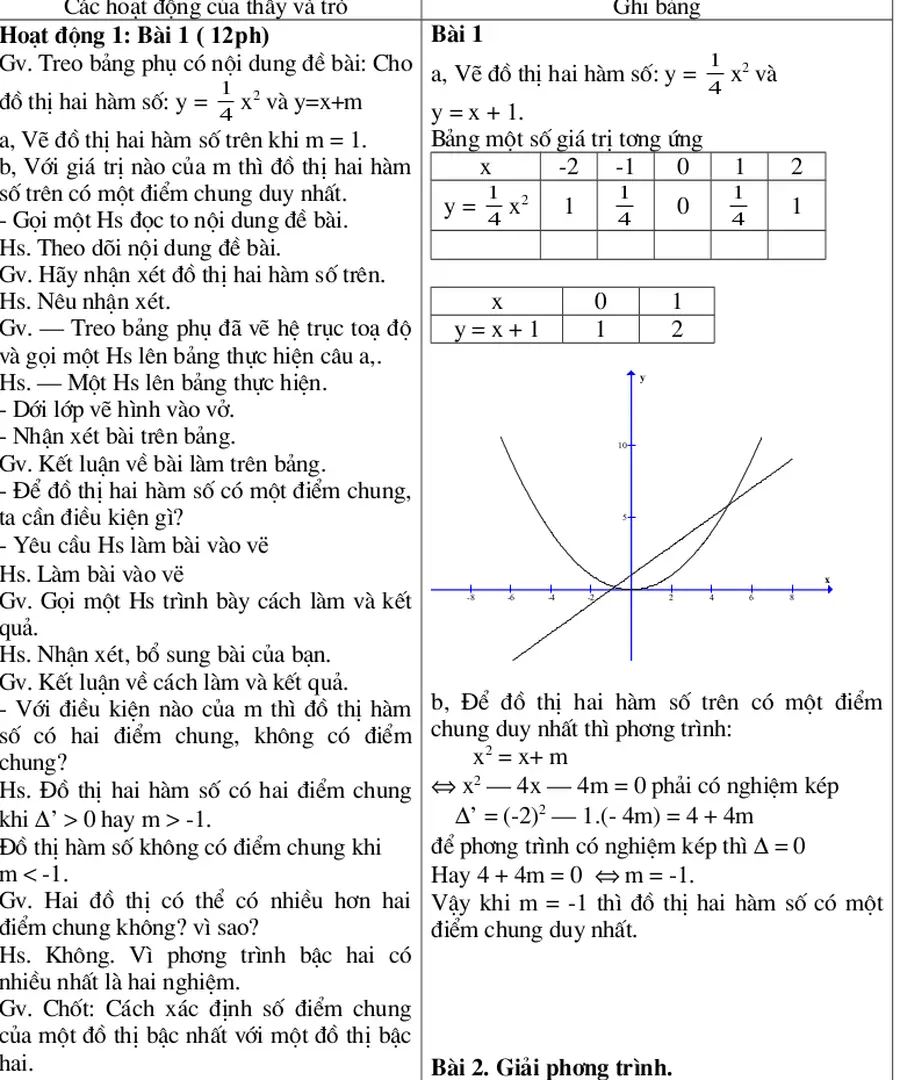 Đồ thị hai hàm số: y = 