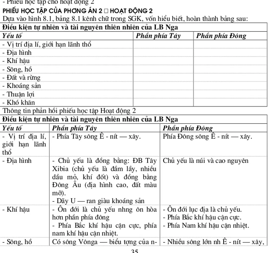 Dựa vào hình 8.1, bảng 8.1 kênh chữ trong SGK, vốn hiểu biết, hoàn thành bảng sau: