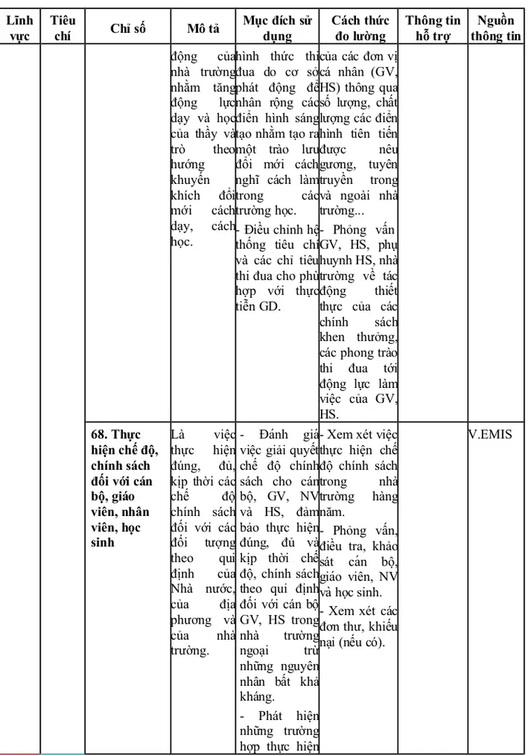 Hình   thức   thi đua   do   cơ   sở phát   động   để nhân   rộng   các điển   hình  sáng tạo nhằm tạo ra một   trào   lưu đổi   mới   cách nghĩ   cách   làm