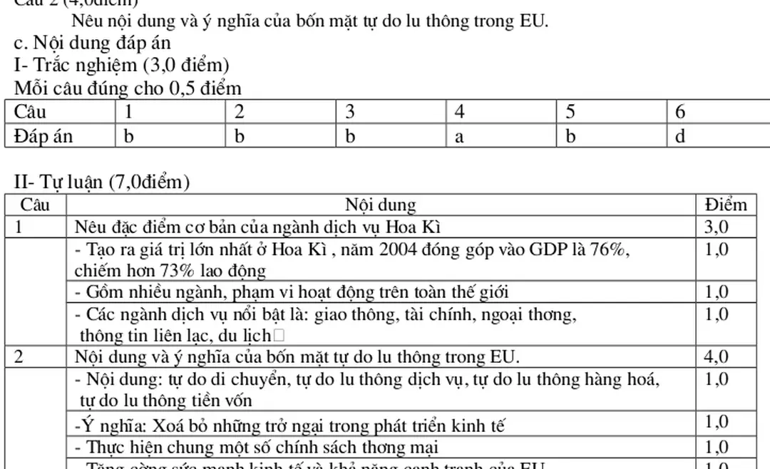 Hình thức tổ chức: HĐ cá nhân