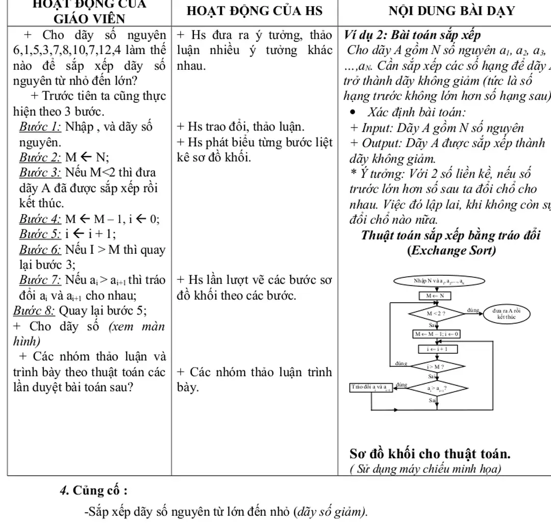 Sơ đồ khối cho thuật toán.