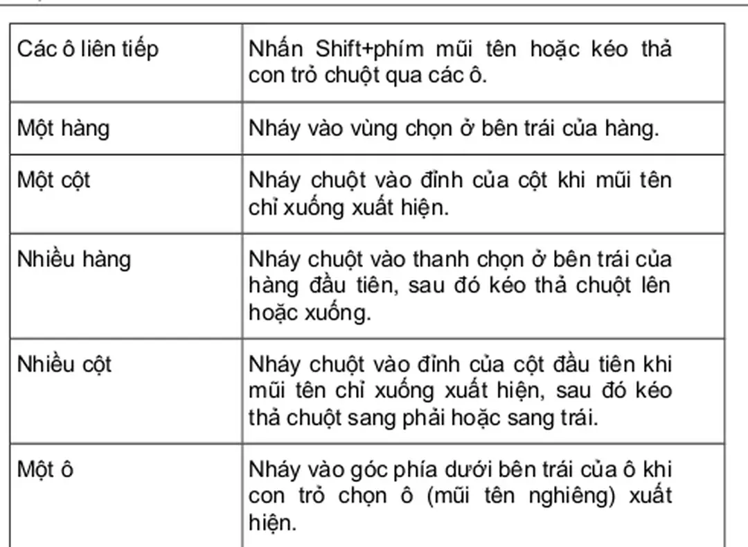 Hình minh họa sau đây cho thấy cần nháy vào vị trí nào để chọn toàn bộ bảng, các hàng, các cột hoặc một ô.