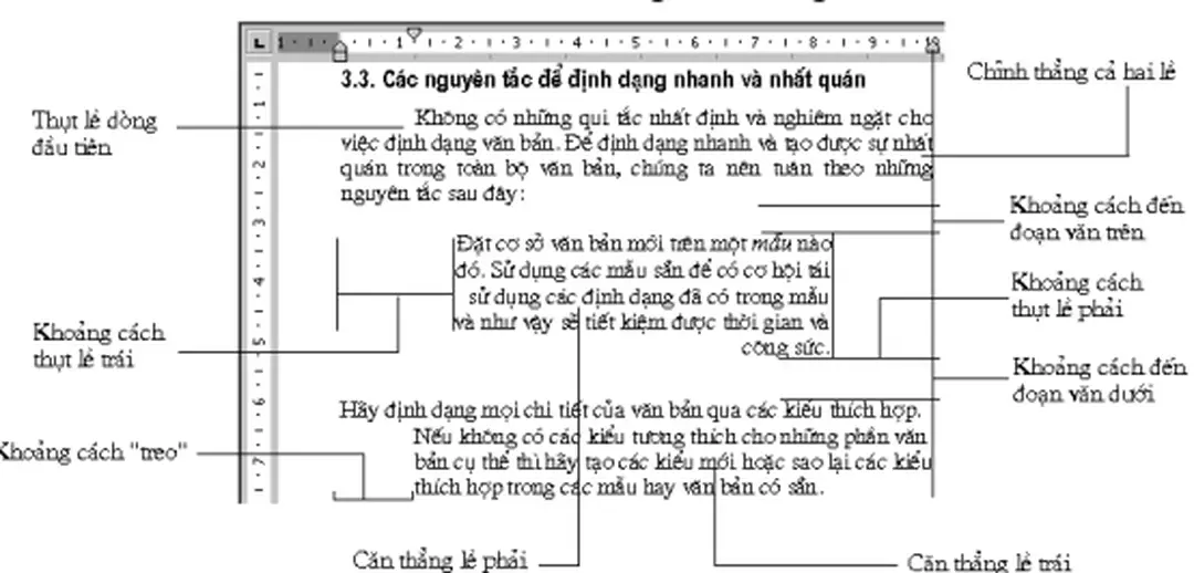 Hình dưới minh họa các đặc trưng định dạng đoạn văn: