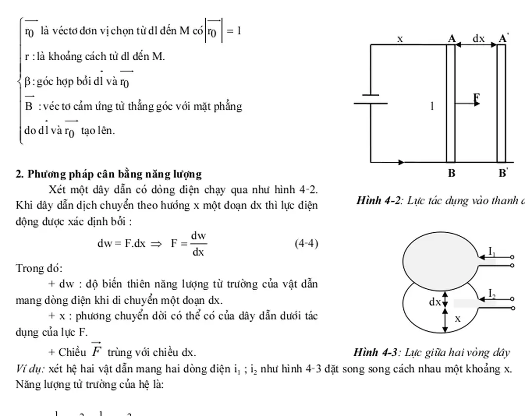 Hình 4-2: Lực tác dụng vào thanh dẫn. 