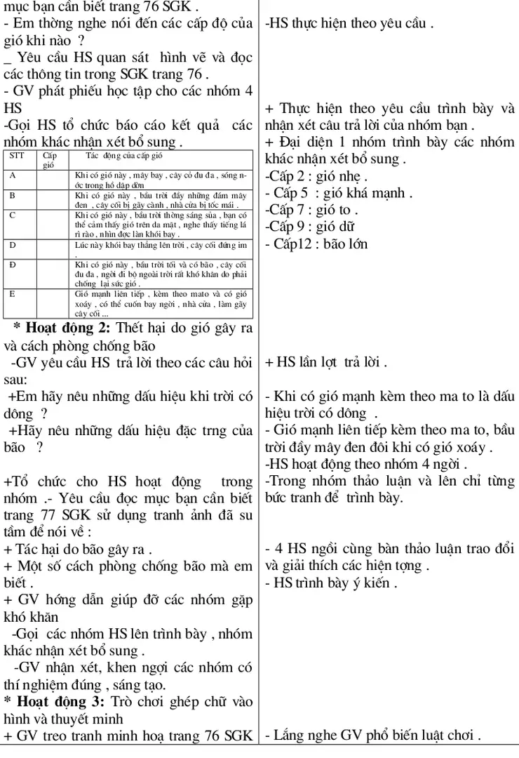 Hình và thuyết minh