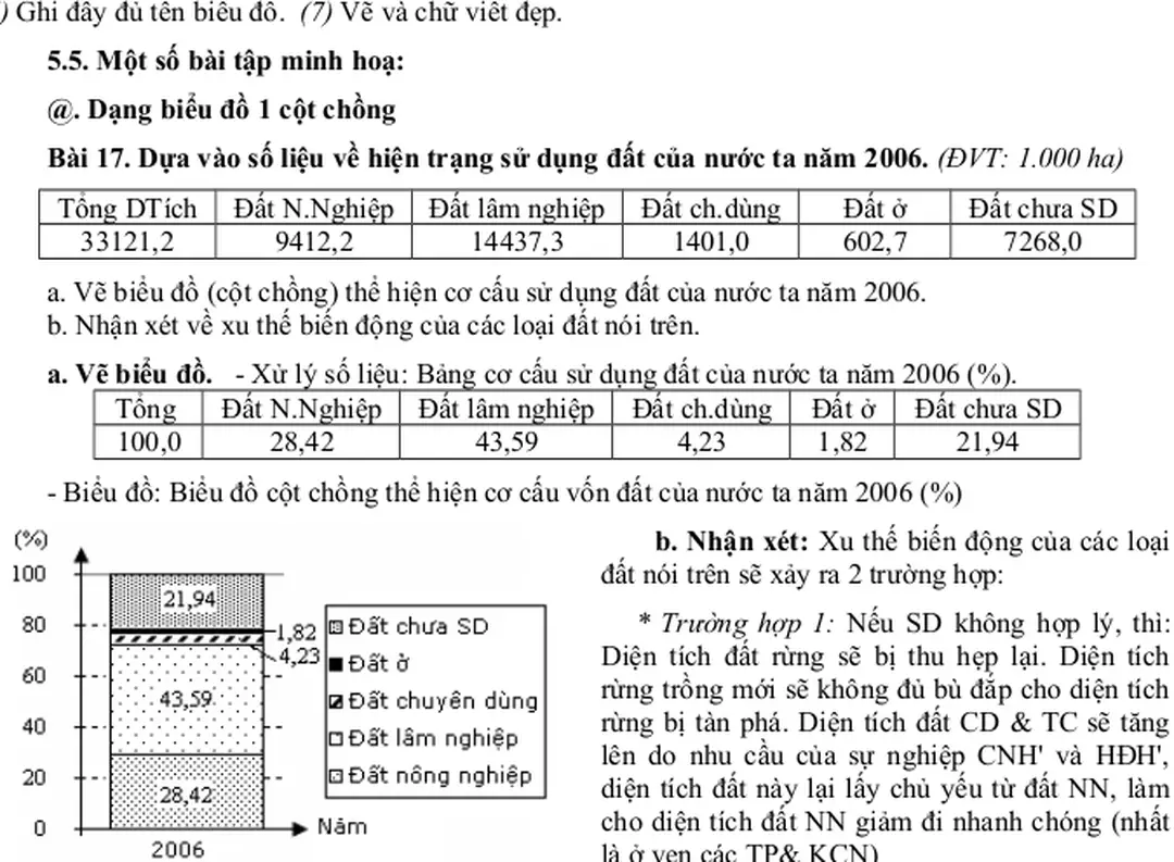 Bảng chỳ giải cho biểu đồ.  (5) Dưới mỗi cột phải ghi rừ năm (nếu bảng số liệu diễn biến theo thời gian).