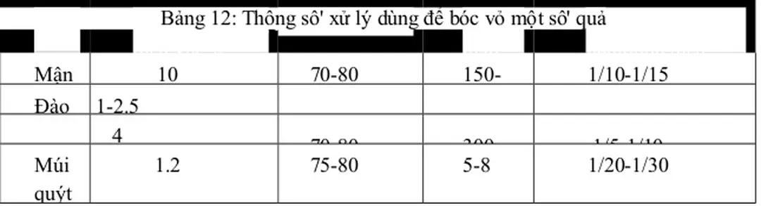 Bảng 12: Thông sô