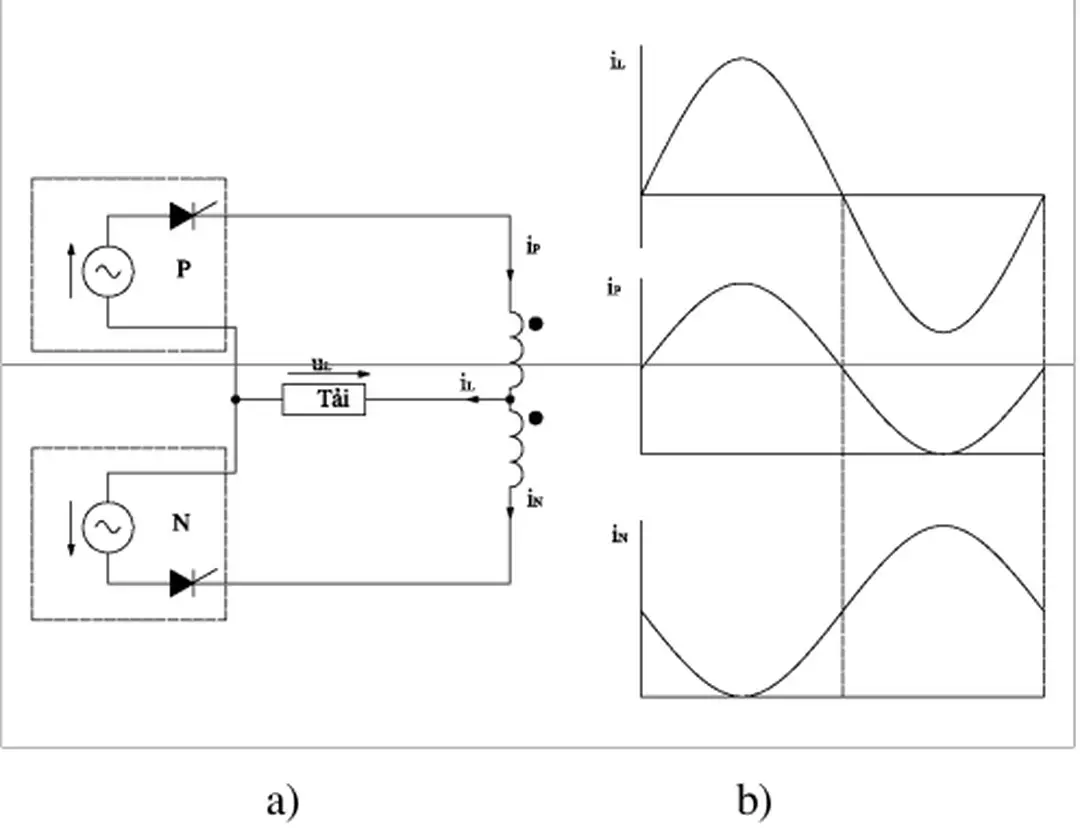 Hình 1.8: Sơ đồ nghịch lưu điểm giữa thay thế vμ đồ thị dòng điện vòng 