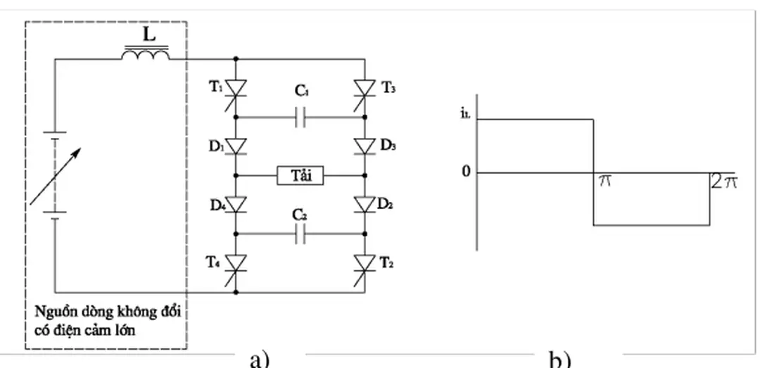 Hình 1.12 : Bộ nghịch lưu nguồn dòng một pha 
