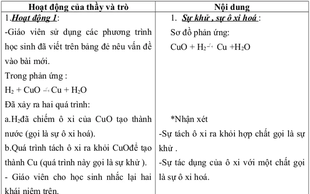 Sơ đồ phản ứng: