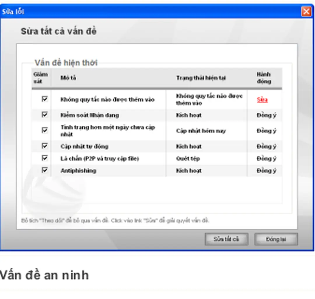 Bảng dưới đây cung cấp cho bạn thông tin về các yếu tố được đưa vào trong tài khoản khi tính toán mức độ nguy hiểm đến vấn đề bảo mật.