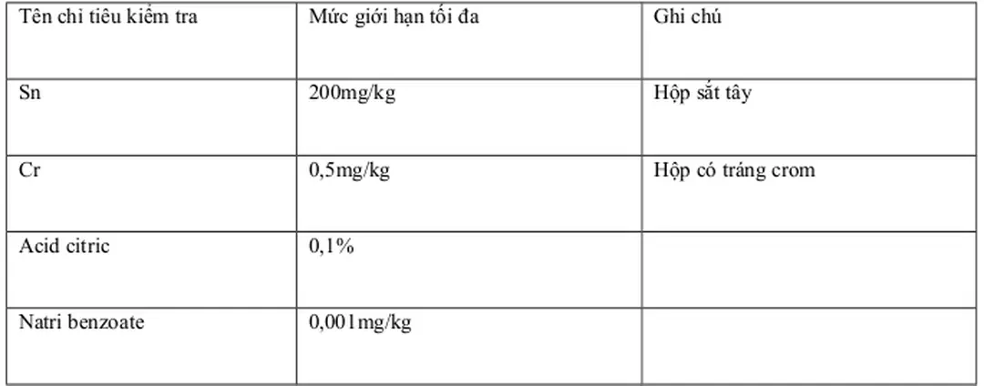 Bảng 4.3 Chỉ tiêu vi sinh đối với đồ hộp