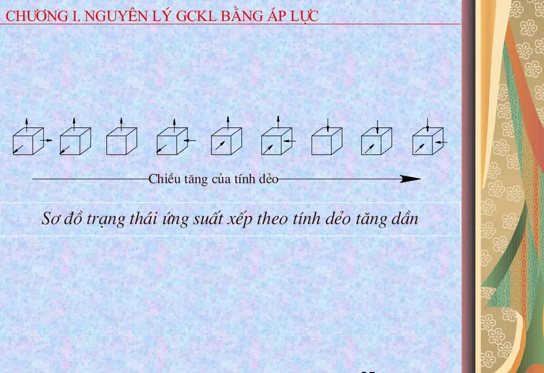 Sơ đồ trạng thái ứng suất xếp theo tính dẻo tăng dần