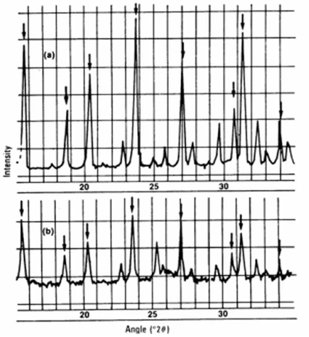 Hình 3.17. Phổ XRD 