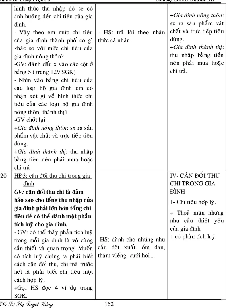 Hình   thức   thu  nhập  đó  sẽ   có ảnh hưởng đến chi tiêu của gia ủỡnh.